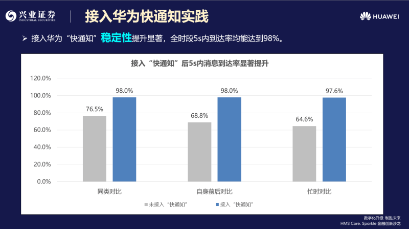 新澳精准资料免费提供208期,高速响应策略解析_kit84.226