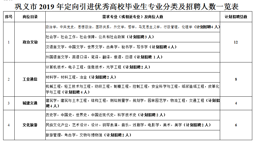 巩义工厂最新招聘信息及其社会影响分析