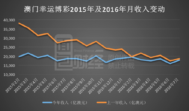 新澳门彩历史开奖记录走势图,数据驱动方案实施_专家版36.309