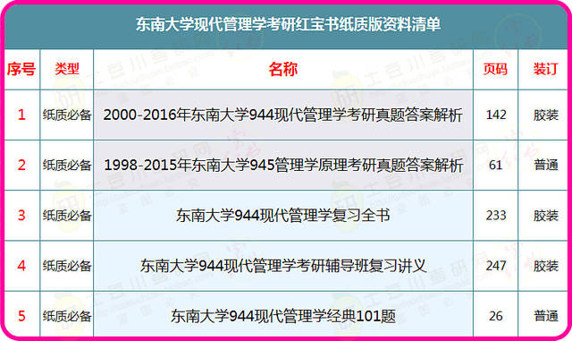 新澳精准资料免费提供50期,综合分析解释定义_钱包版12.357