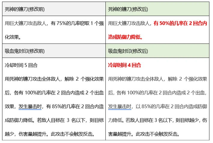 2024澳门历史记录,平衡性策略实施指导_XT90.259