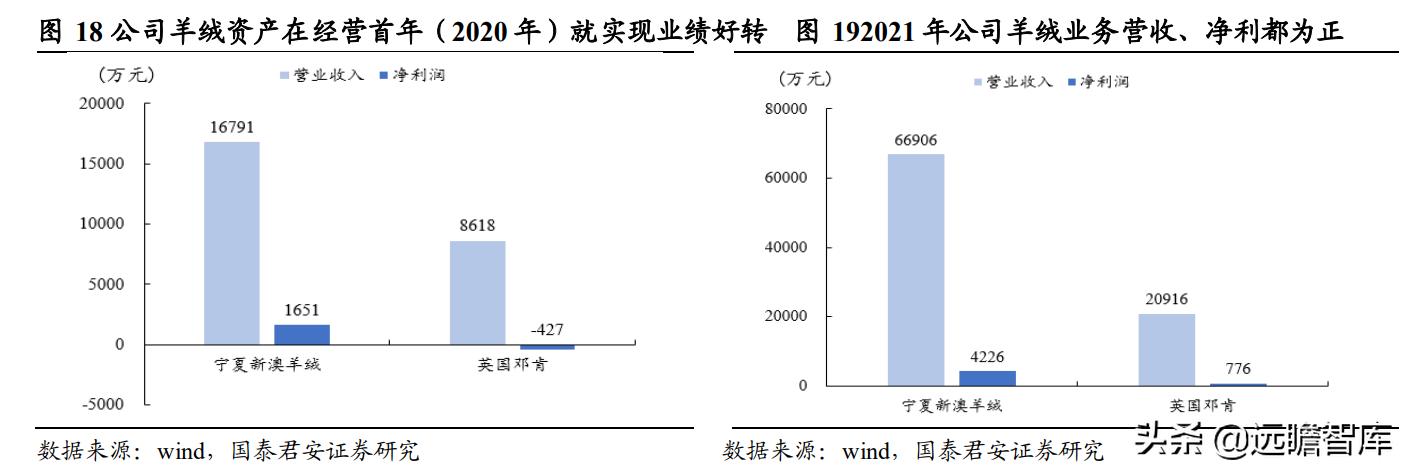 新澳精选资料免费提供,数据整合方案实施_战略版18.536