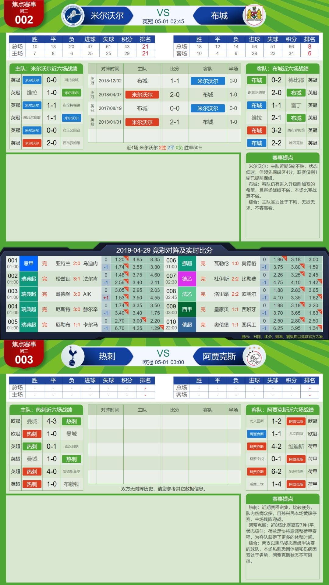 新澳今晚开奖结果查询表,数据整合方案设计_FHD版54.130