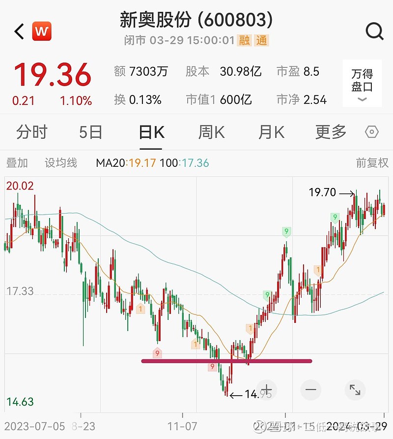 2024年新奥历史记录,最佳精选解析说明_U33.961