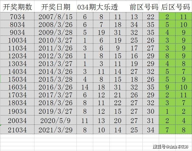 新奥天天免费资料单双中特,前沿评估解析_Plus70.181