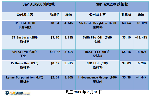 新澳历史开奖最新结果查询表,高效实施设计策略_pack99.764