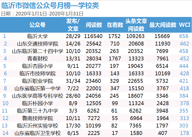 新奥六开奖号码记录,权威诠释推进方式_社交版42.740