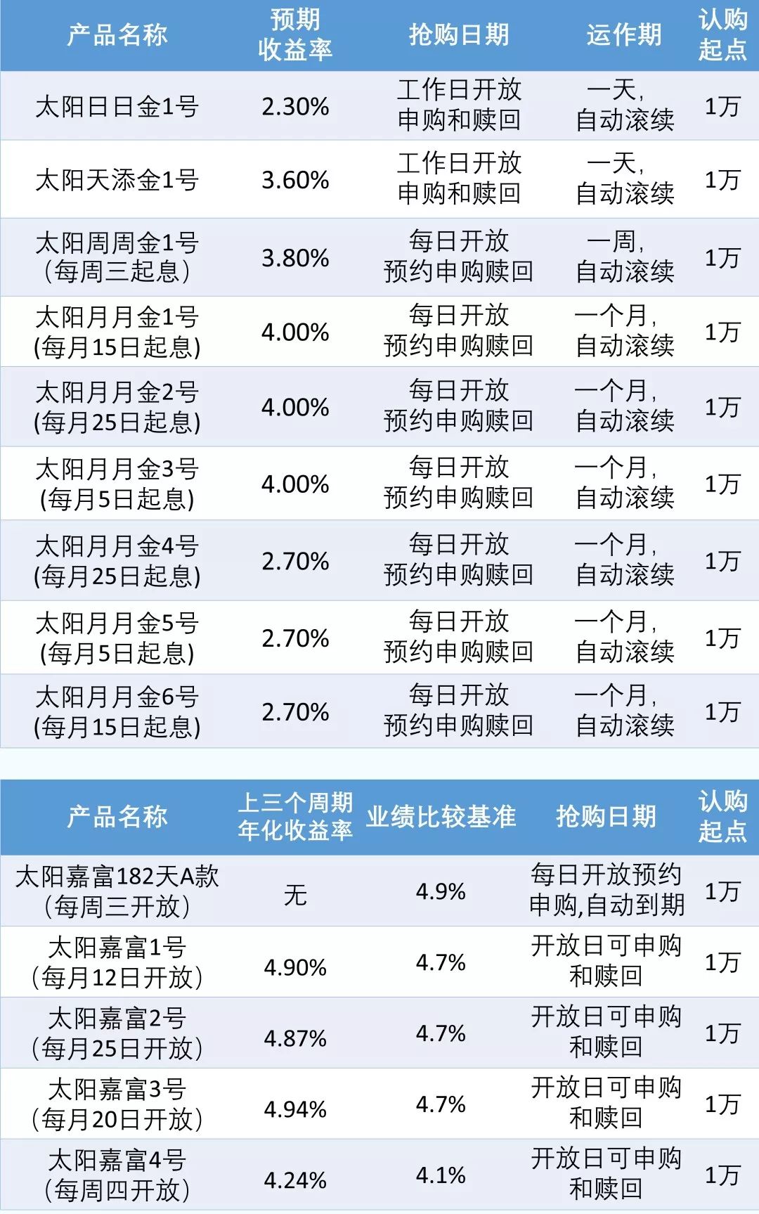 联系我们 第220页