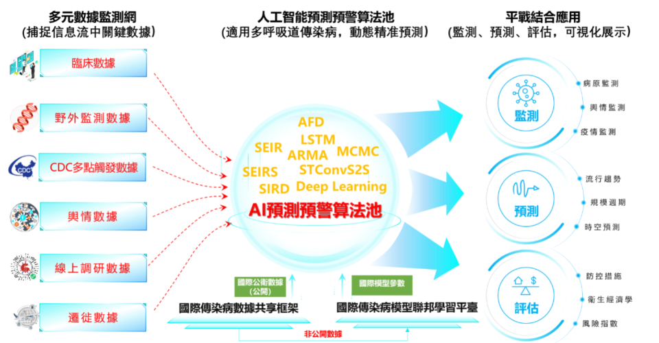 新澳内部资料免费精准37b,标准化程序评估_FT60.515