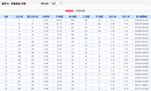 二四六王中王香港资料,实地执行分析数据_标准版40.826