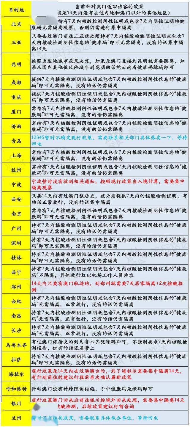 新澳门开奖记录查询今天,全面计划解析_AR28.592