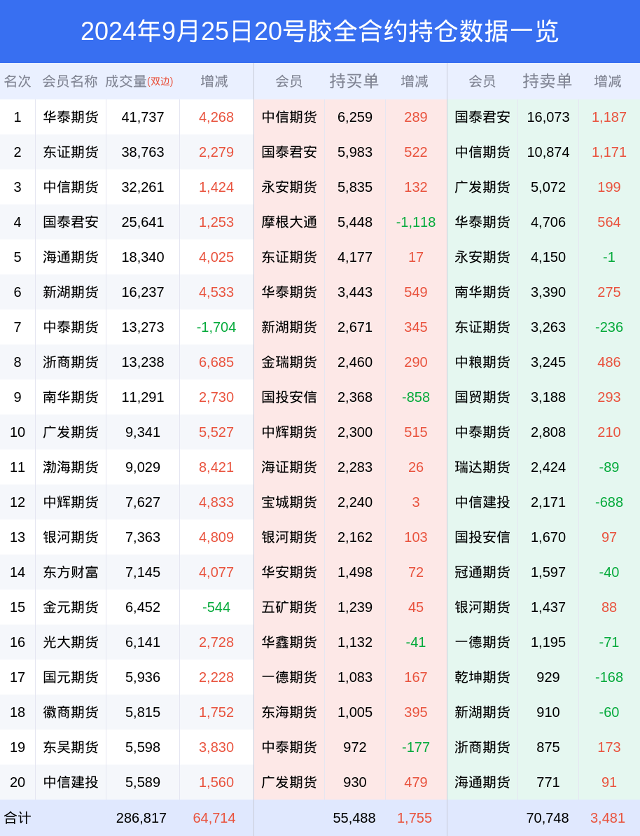 一个人，练习一个人﹌ 第4页