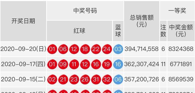 双色球最新结果开奖号,精细化方案实施_iShop65.568