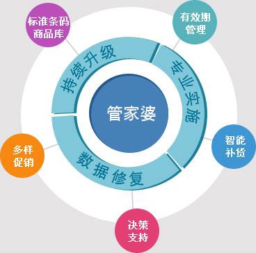 官家婆一肖一鸣,数据实施整合方案_专家版1.946