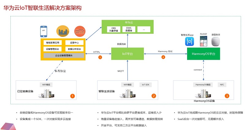 7777788888精准玄机,数据整合设计执行_HarmonyOS38.400