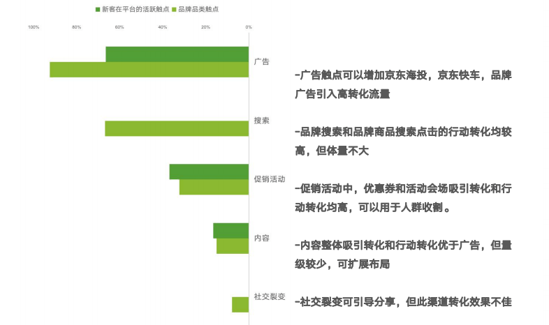 2024新奥资料免费精准,数据分析引导决策_MT97.260