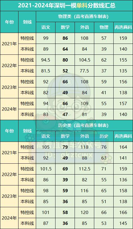 孤独的旅程 第3页