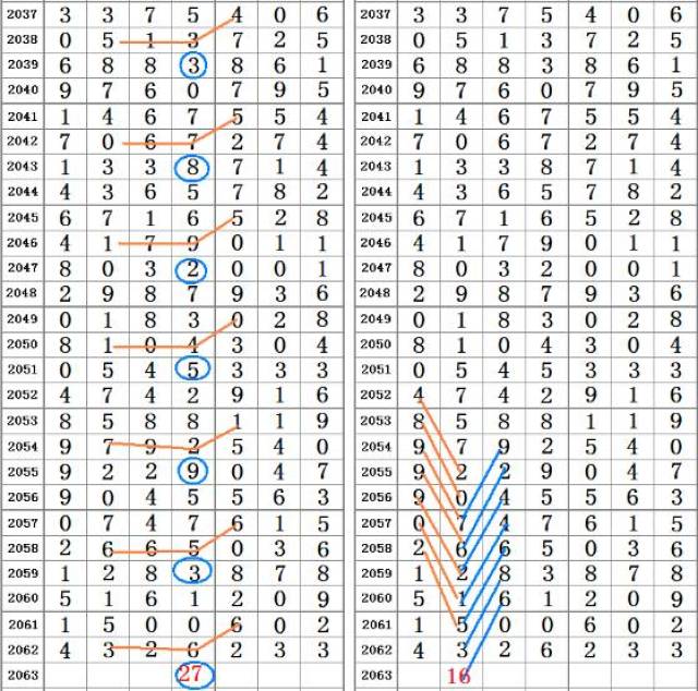 二四六管家婆期期准资料,数据解析支持设计_6DM52.230