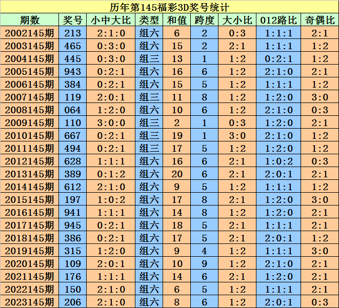 奥门天天开奖码结果2024澳门开奖记录4月9日,精细定义探讨_UHD款91.582