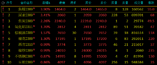 4777777最快香港开码,快速响应计划解析_微型版19.323