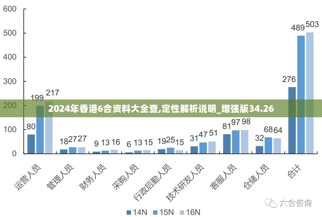 2024年香港正版内部资料,数据整合计划解析_V50.672