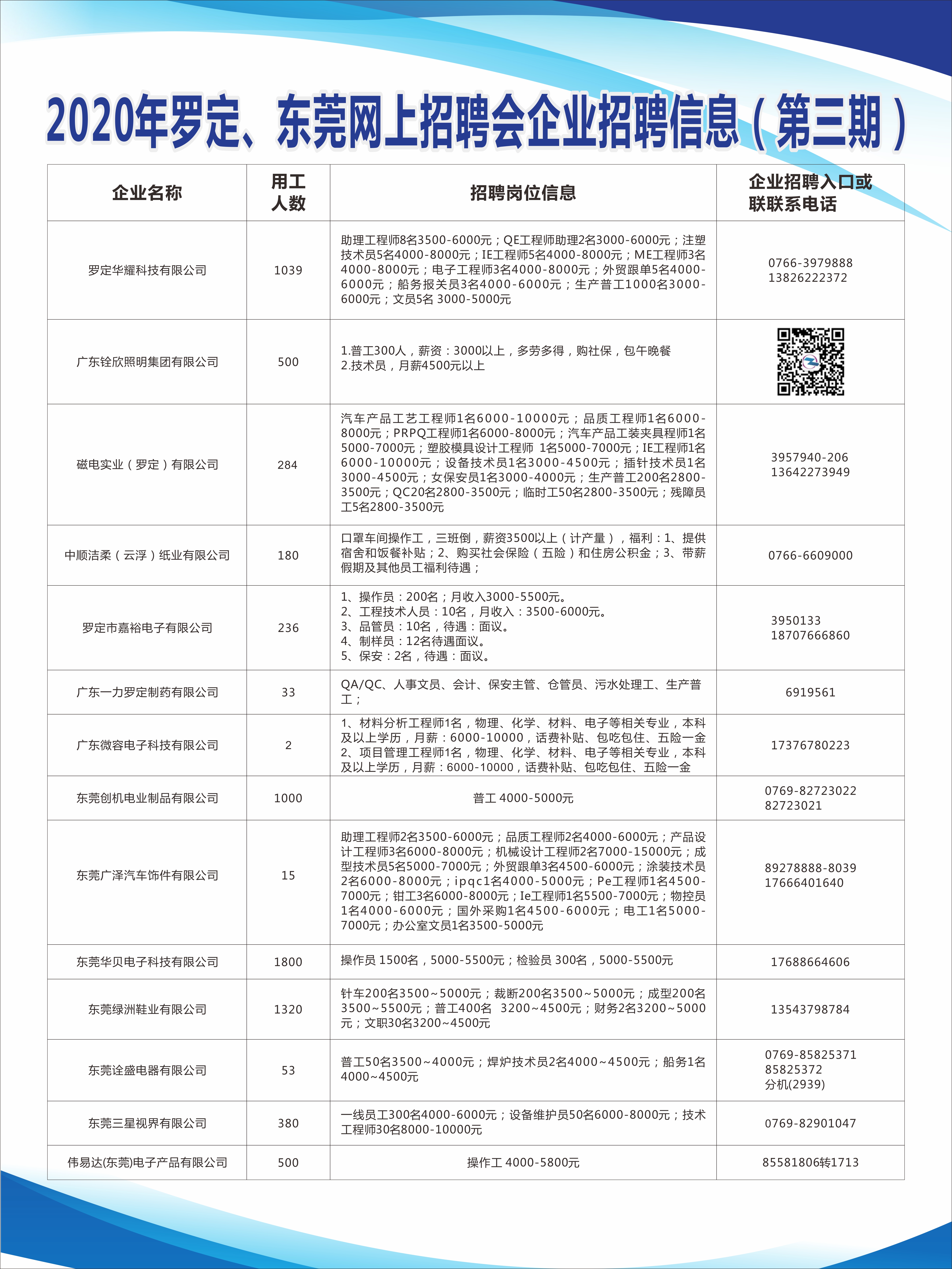 东莞东城桑园最新招聘动态及其区域人才市场的变革影响