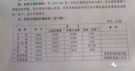 最新土地征收政策，影响及解决方案探讨