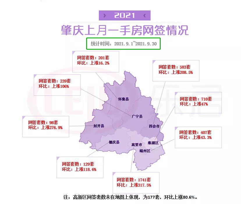 肇庆楼市最新走势，市场趋势及前景展望