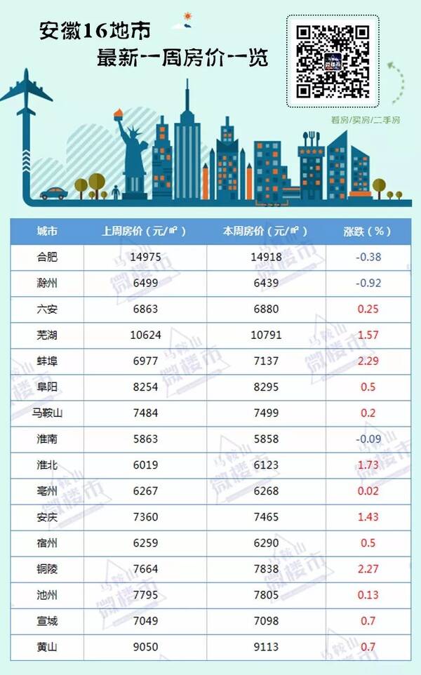 安徽含山房价最新动态，市场走势及未来展望