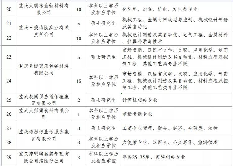 涪陵最新招聘信息网，职业发展的新天地