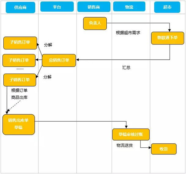 管家婆一码中一肖630集团,深入数据执行方案_app49.481