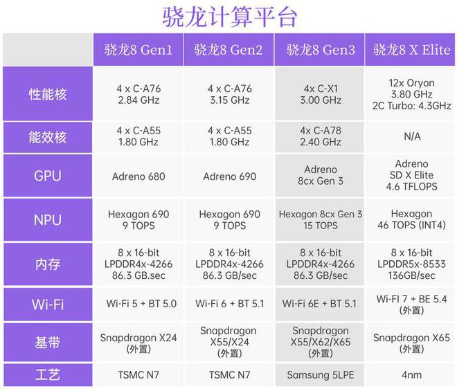 森挽情人 第3页