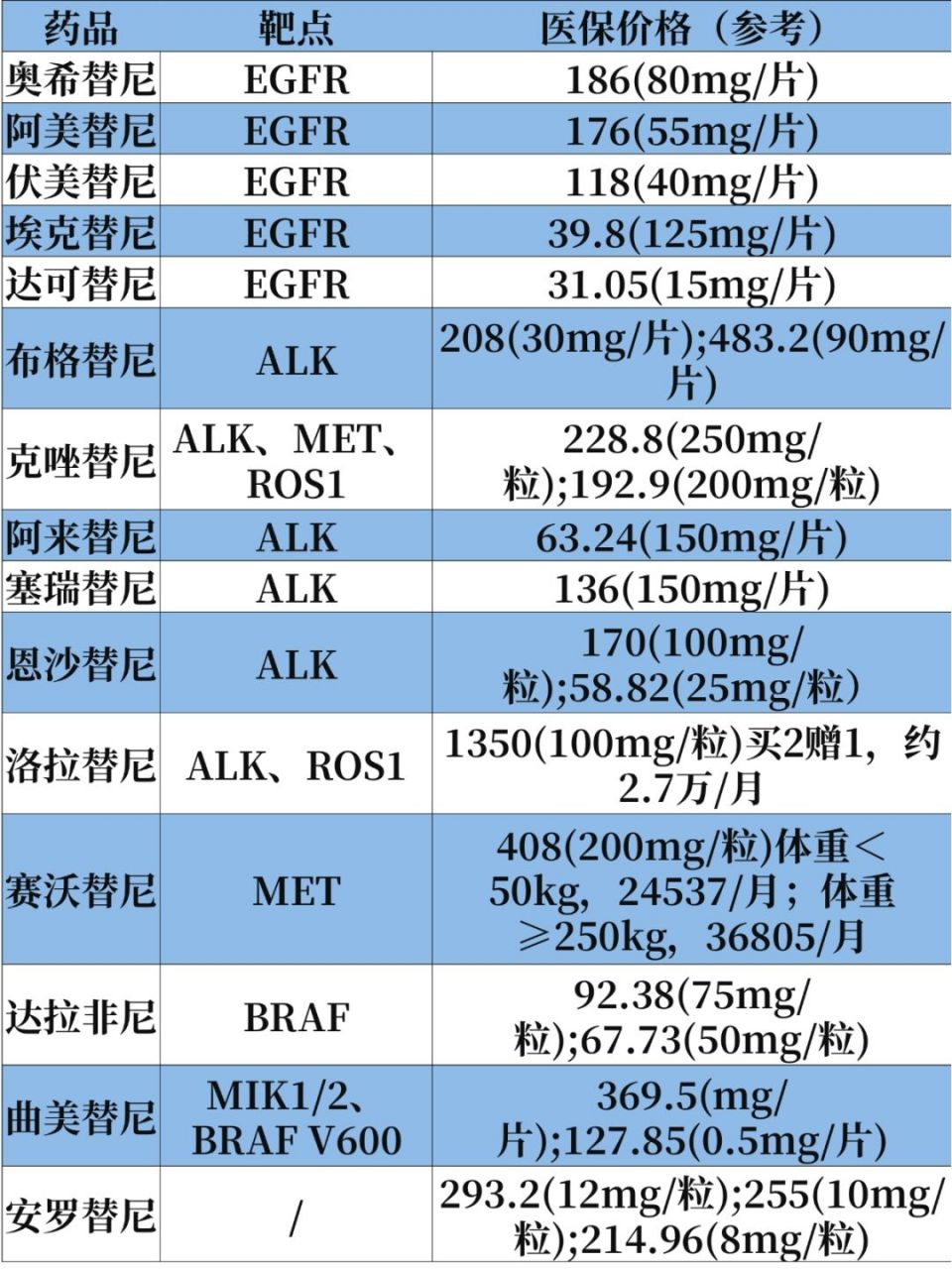 靶向药2023价格一览表,可靠分析解析说明_豪华款30.941