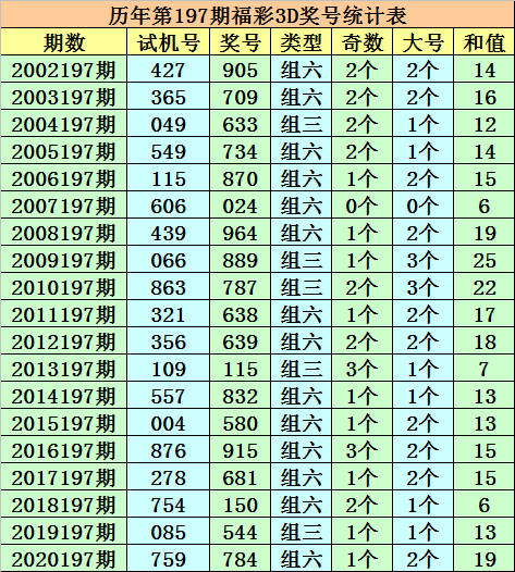 澳门一码一肖一待一中今晚,高效方法评估_QHD24.947