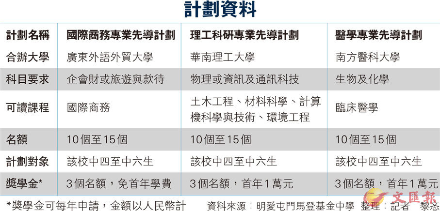 新澳好彩资料免费提供,精细计划化执行_Hybrid11.26