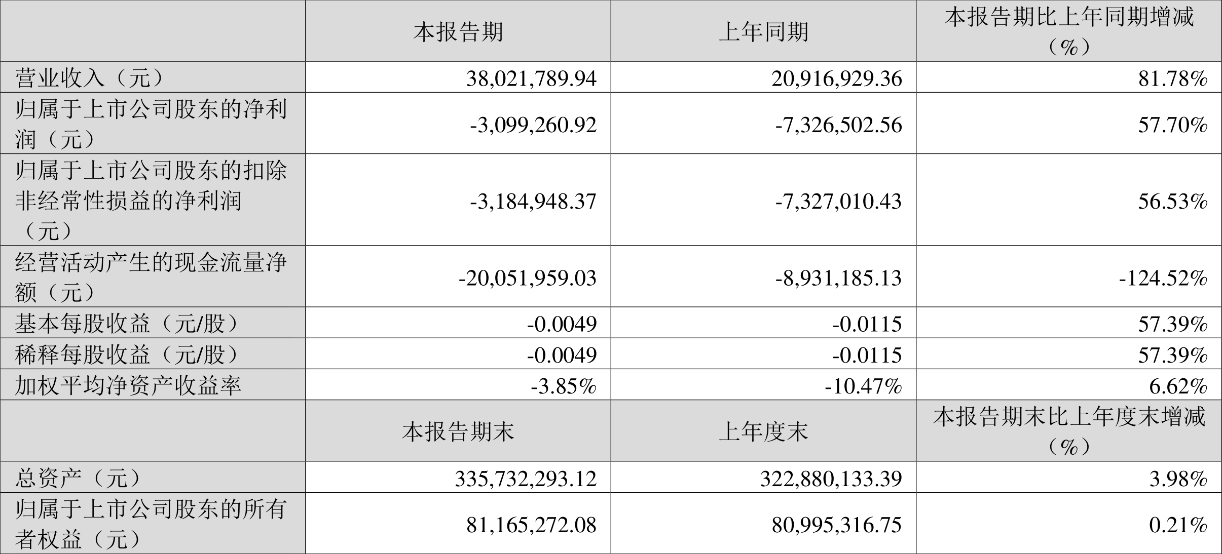 2024年正版资料免费大全中特,快速设计问题计划_HarmonyOS18.621