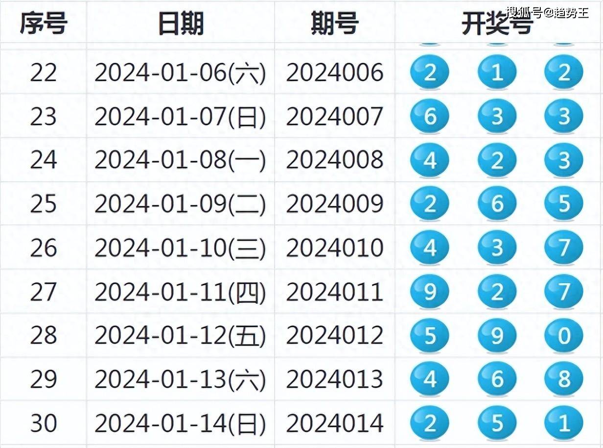 开奖结果开奖记录2024,互动性执行策略评估_Chromebook72.850