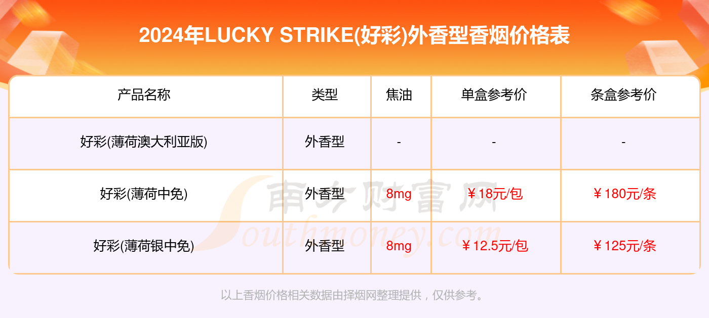 2024澳门天天开好彩大全正版优势评测,实地分析数据执行_T53.832