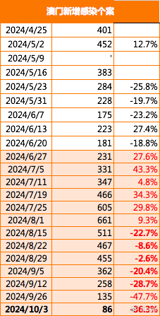 2024新澳门正版免费资料车,专家意见解释定义_Harmony19.943