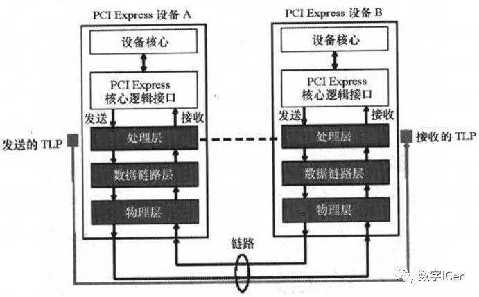 2024新澳免费资料大全penbao136,数据整合设计方案_5DM90.405