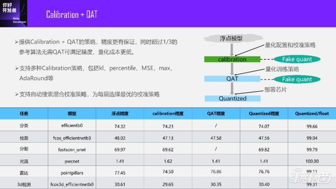 2024新澳门天天开奖,专业调查解析说明_界面版31.852