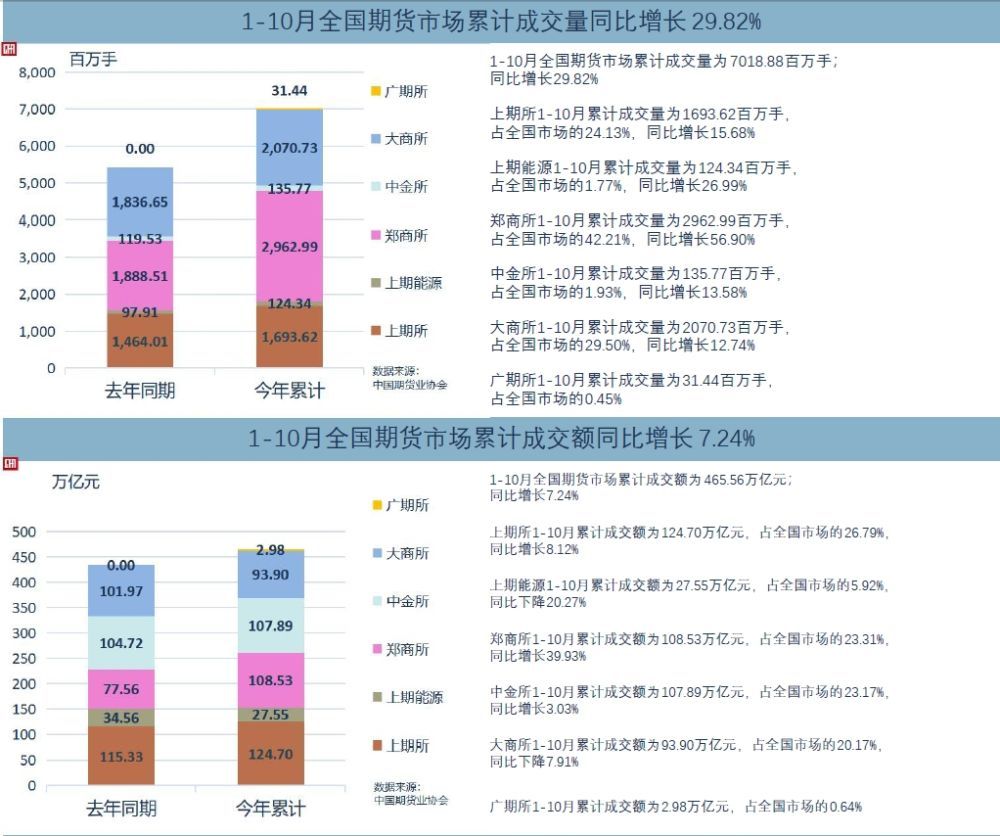 新澳天天开奖资料大全最新54期,数据支持策略解析_Superior47.474