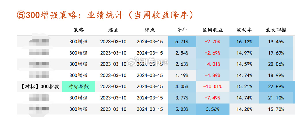 77777888888,高效策略设计解析_1440p34.583