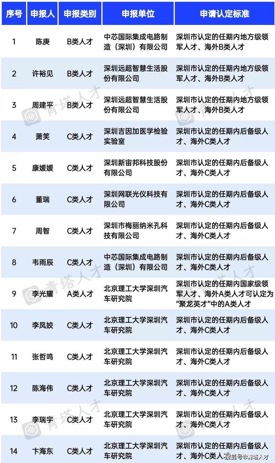 白小姐三肖三期免费开奖,稳定性执行计划_特供版59.774