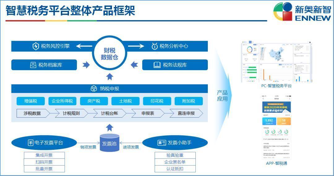 新奥门免费资料大全精准正版优势,专业分析解释定义_Harmony19.926