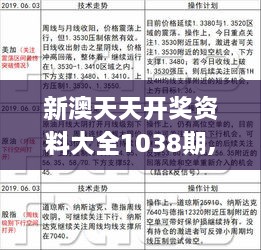 新澳天天开奖免费资料,实效设计策略_特供款52.266