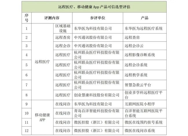 新奥天天免费资料公开,可靠评估解析_Console28.481