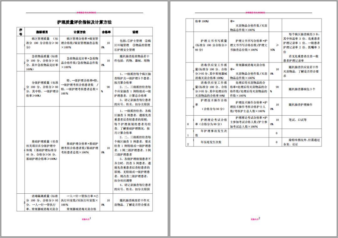 新奥彩资料大全免费查询,高速方案规划_专属版69.584