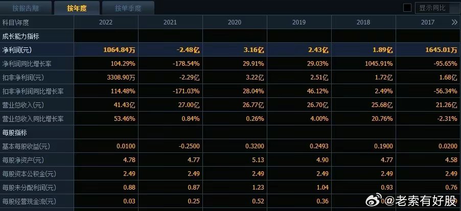 新澳开奖结果+开奖记录,效率资料解释落实_顶级版51.601