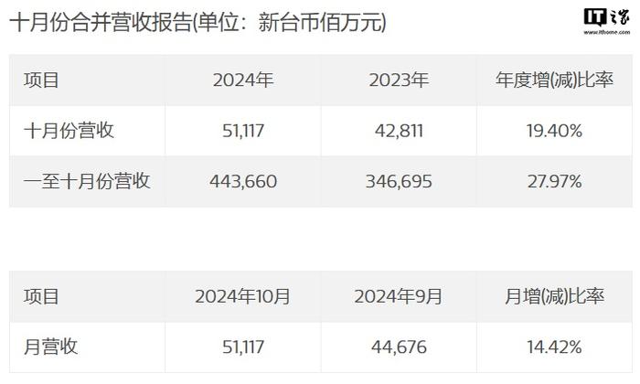 2024澳门开奖历史记录结果查询,深入执行计划数据_WP19.511